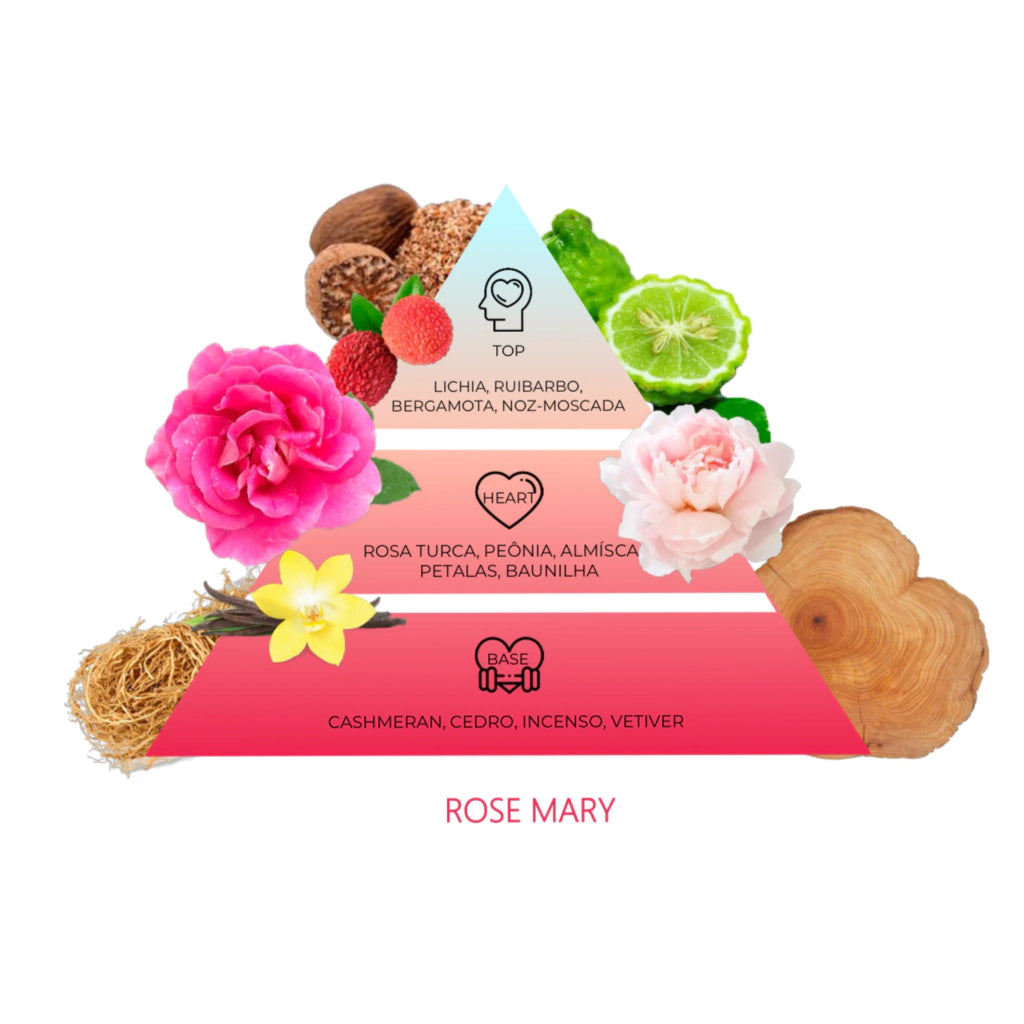 ROSE MARY - PERFUME Eau de Parfum - Andreza Goulart Make & BODY